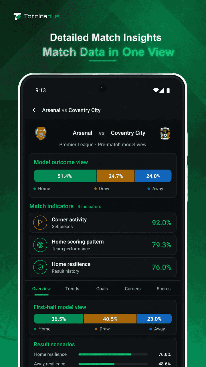 Official Totalix app screenshot: A detailed view of each match